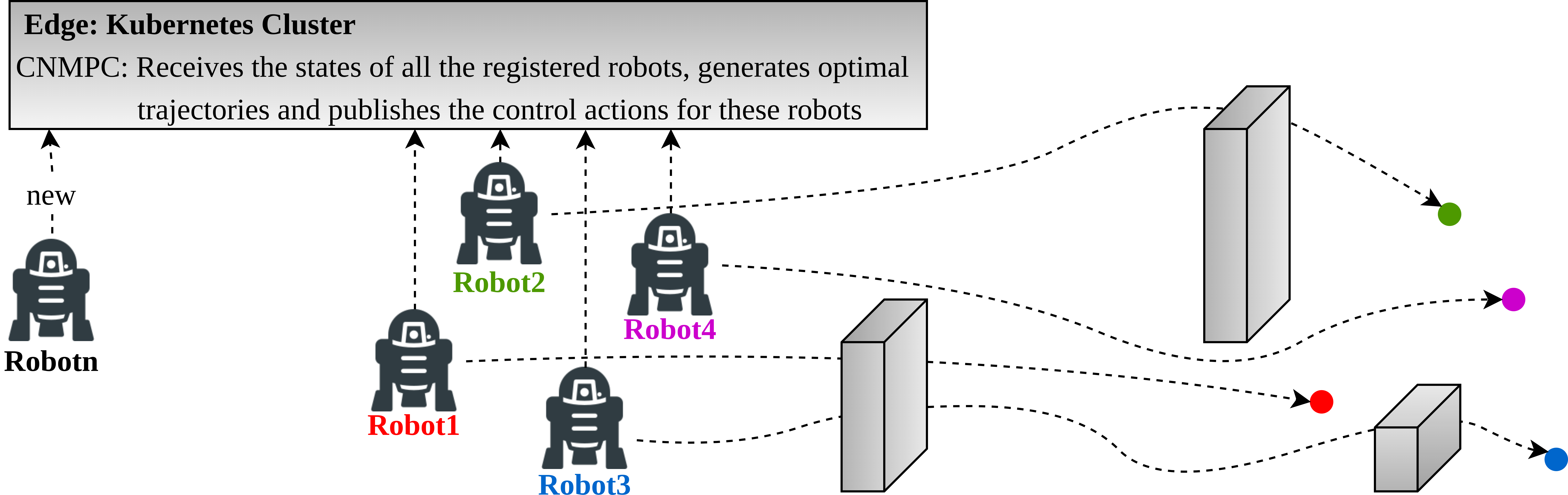 IEEE ACCESS 2022